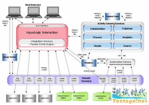 AquaLogic User Interaction安装教程之基于Apache、Tomcat、MS SQL 2000篇