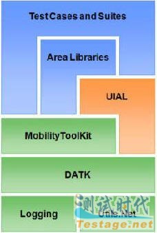 Windows Mobile程序的自动化测试简介_手机测