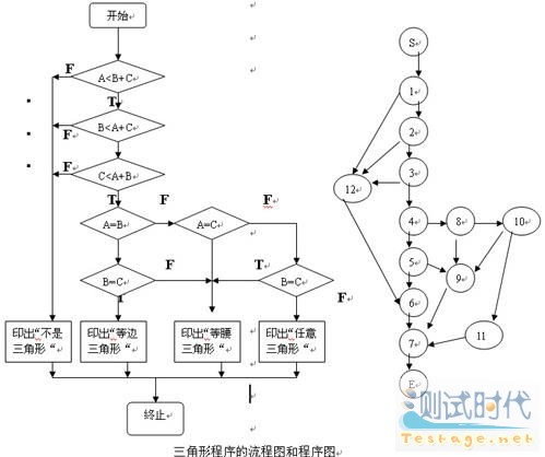 黑盒测试用例设计案例_测试用例_领测软件测