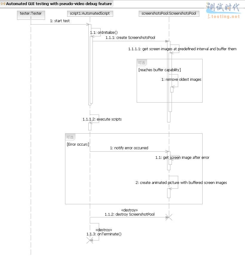 (三)生成伪视频来丰富自动测试的日志系统_自