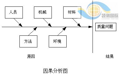 项目质量管理研究与探讨_项目管理_领测软件