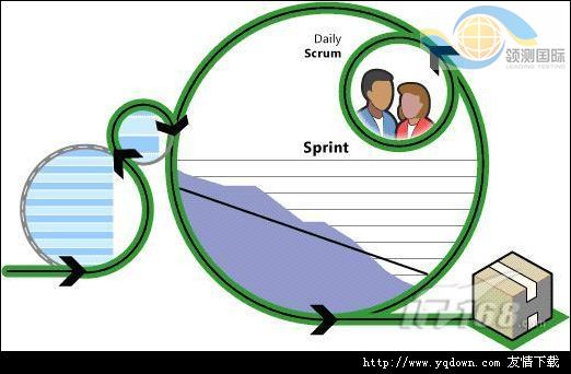 VS 2010敏捷之道：特征分析图片3