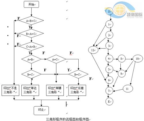 黑盒测试用例设计案例[1]_测试用例_领测软件