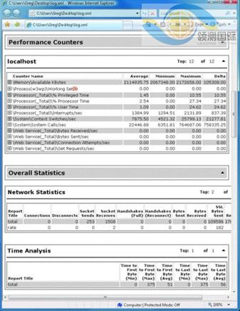 Web Capacity Analysis Tool