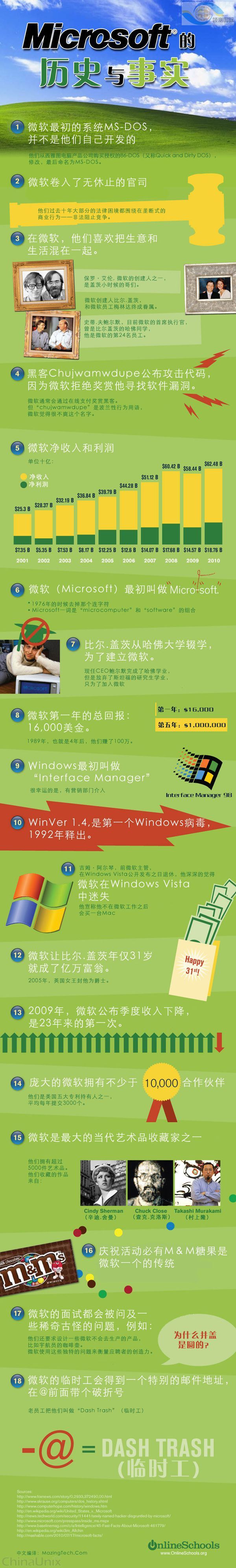 microsoft_Facts_cn.jpg