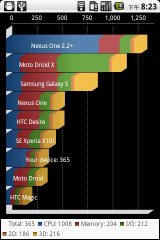 Android手机专业性能测试软件Quadrant Advanced Edition完全评测-测试结果直方图
