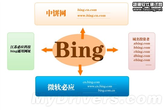 微软Bing品牌在华遭地震级严重分流