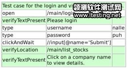 登录和查看股票测试用例