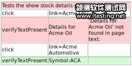 失败的查看股票细节测试用例