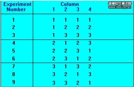 软件测试用例设计方法之正交分析法_测试用例