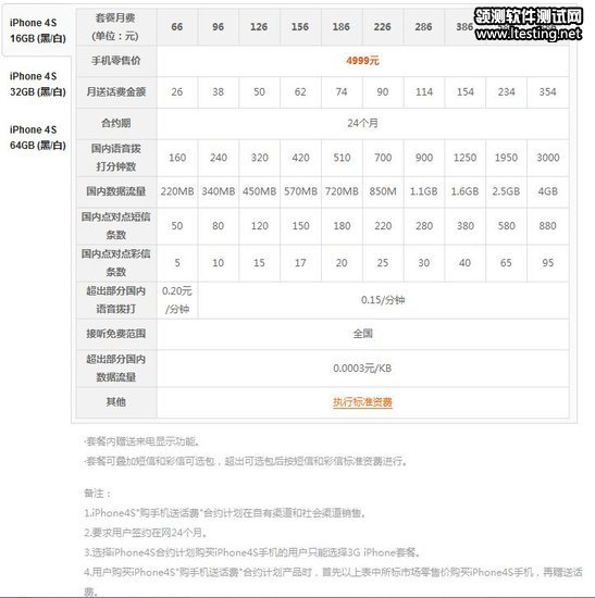中国联通公布iPhone 4S合约价：5880元起