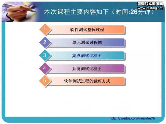 讲解软件测试流程图_软件测试技术视频_领测