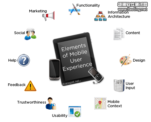 1_elements-of-mobile-ux