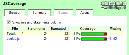 JavaScript 测试覆盖率检测工具_单元测试_领测