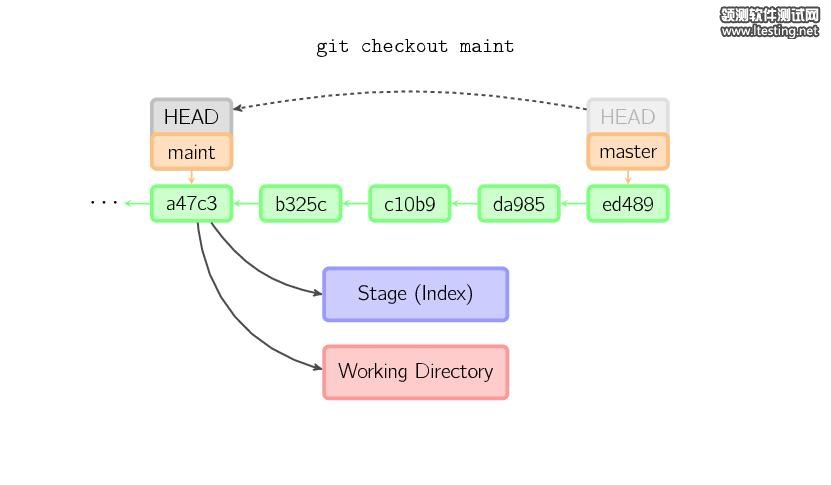 图解 Git