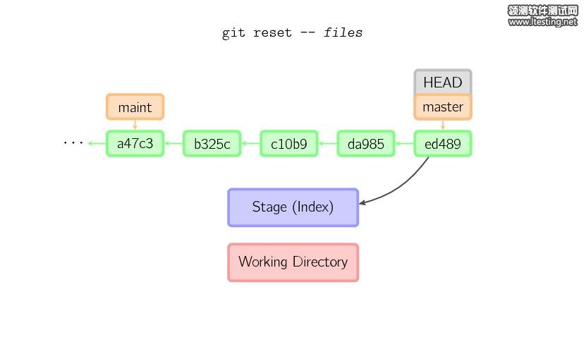 图解 Git