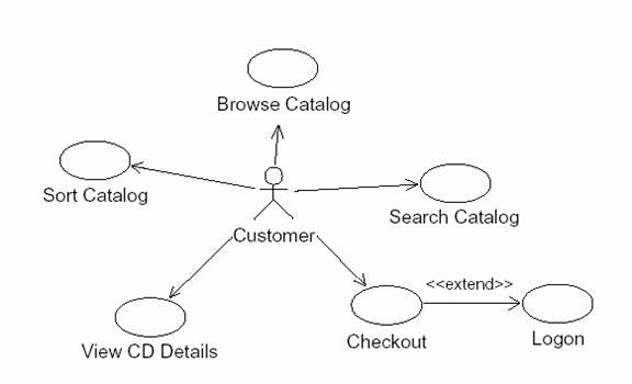 ͼ1 ���͵�����ͼ��