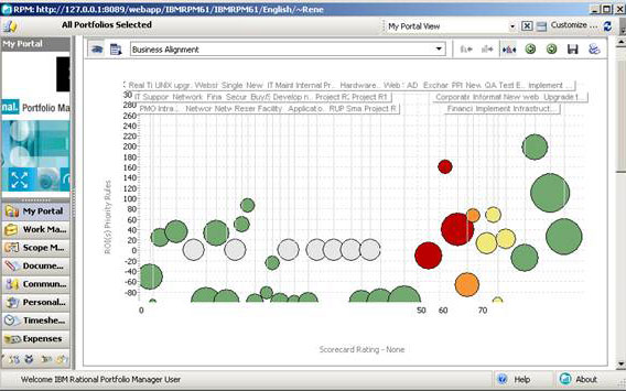 �۲������ݱ�ʾ��Ͷ�ʷ���ͼ