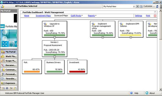 view of a scorecard map