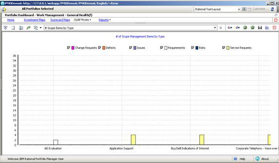 view of a typical graph from an OLAP report