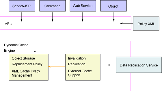 WebSphere ̬