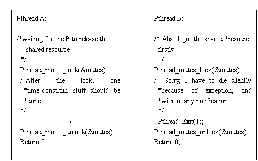 ͼ1����ͳ�Ķ��̱߳��