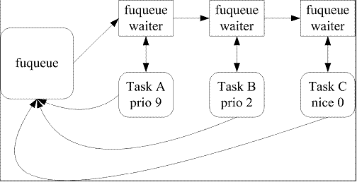 ͼ2�����ȼ�����