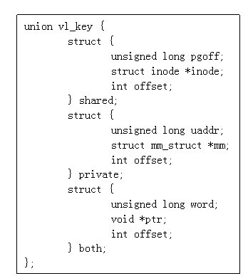 ͼ5���ṹ��