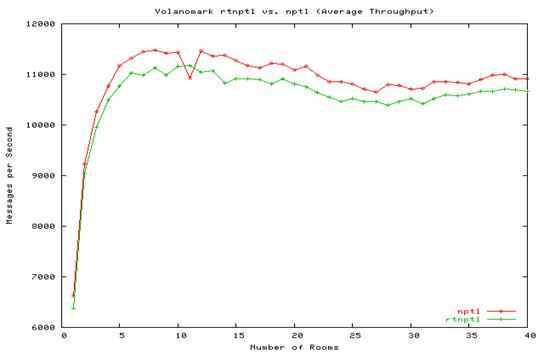 ͼ10��Volanomark���Խ��