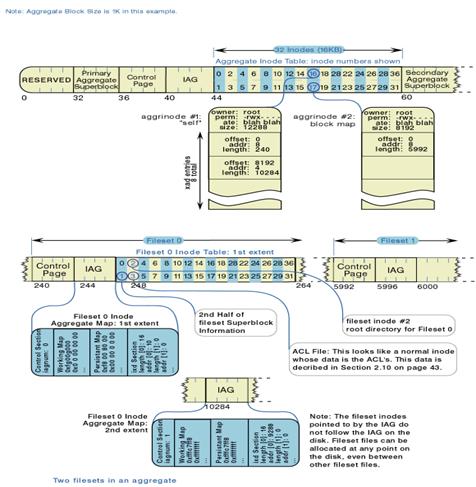 ͼ3  JFS���̽ṹ