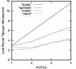ͼ 1  Linux��4�������Ƶ���չ��
