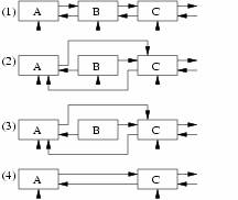 ͼ 2  ʹ�� RCU ��������ɾ������