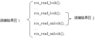 ͼ 3  Ƕ�׶����ٽ���ʾ��