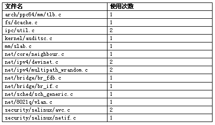 �� 5  call_rcu ��ʹ�����ͳ��