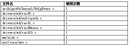 �� 8  synchronize_rcu ��ʹ�����ͳ��