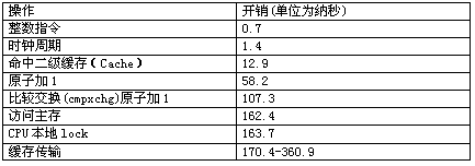 ��1 ��700MHz����III������һЩ�����Ŀ���