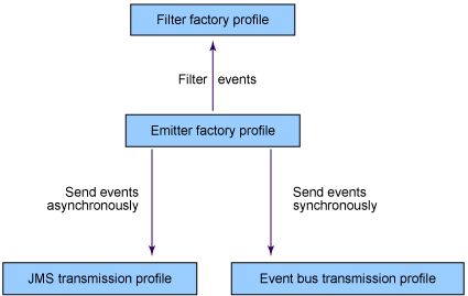 ͼ 4��������������Ҫ����