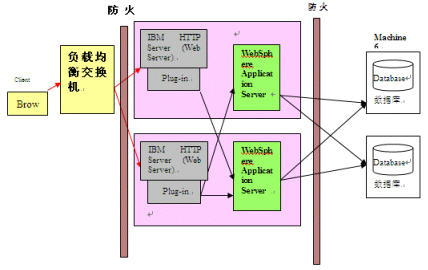 应用系统逻辑架构图
