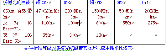 综合布线:10G铜缆布线的发展与现状(图一)
