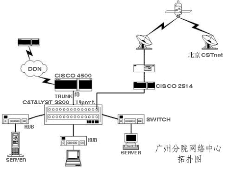 VLAN����������е�Ӧ�ã�ͼһ��