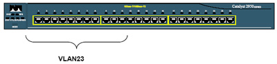 虚拟局域网(VLAN)最佳实践(图一)