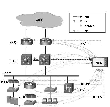 异常流量分析与响应技术解析