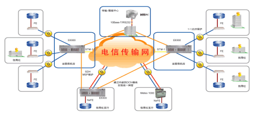 大客户专线接入组网探讨(图四)