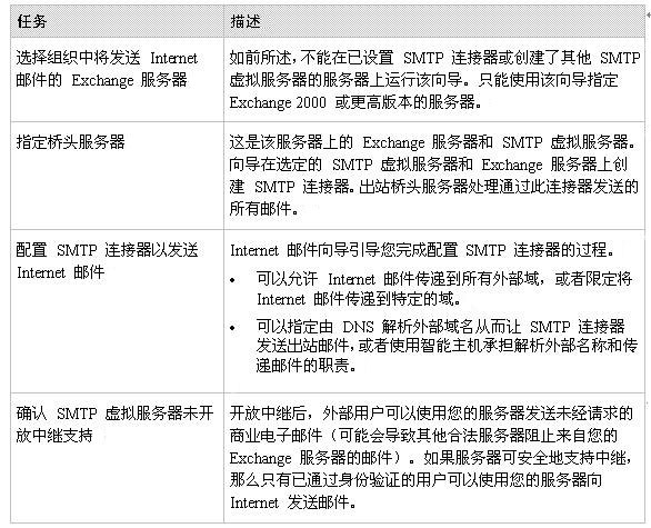 Exchange Server 2003管理指南六(上组图)(图八)