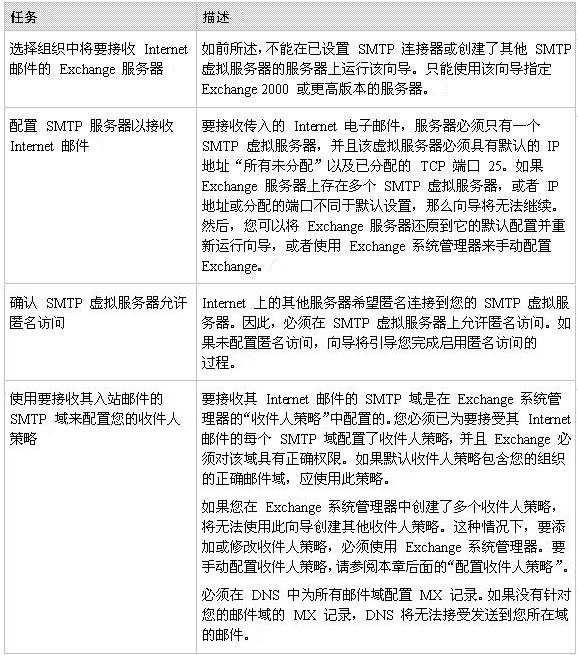Exchange Server 2003管理指南六(上组图)(图九)