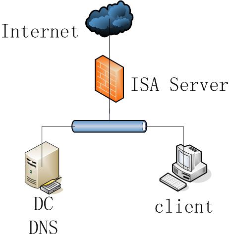 使用ISA Server禁止MSN传送文件一(图一)