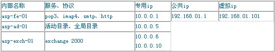 如何部署Exchange建立ASP应用
