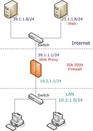 允许外部客户使用ISA防火墙的Web代理服务一(图)(图一)