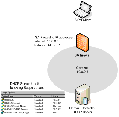 用ISA为VPN客户启用DHCP中继(图)(图一)