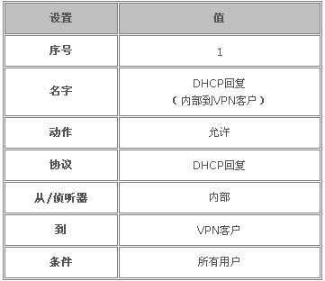 用ISA为VPN客户启用DHCP中继(图)(图三)